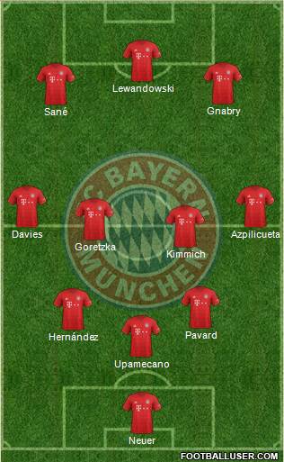 FC Bayern München Formation 2022