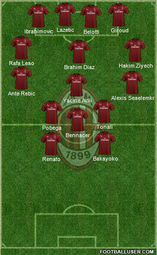 A.C. Milan Formation 2022