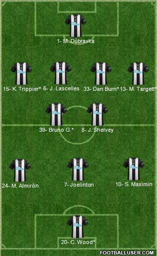 Newcastle United Formation 2022