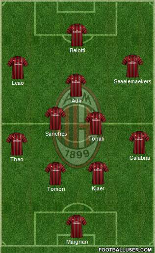 A.C. Milan Formation 2022