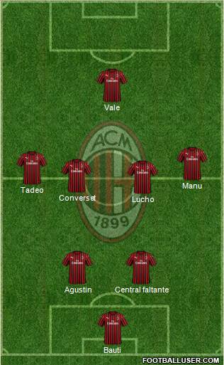 A.C. Milan Formation 2022