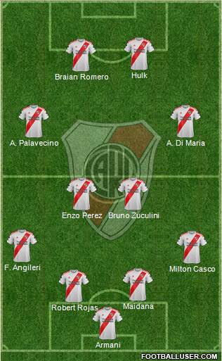 River Plate Formation 2022