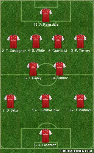 Arsenal Formation 2022