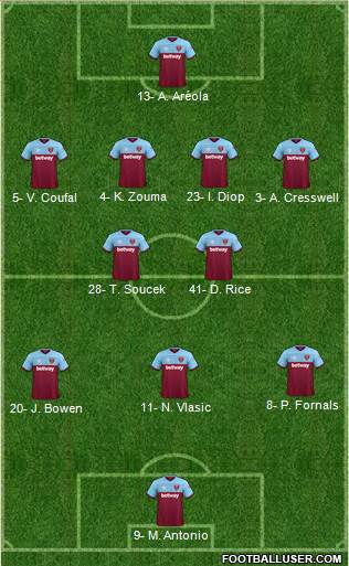 West Ham United Formation 2022