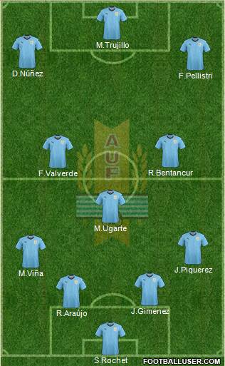 Uruguay Formation 2022