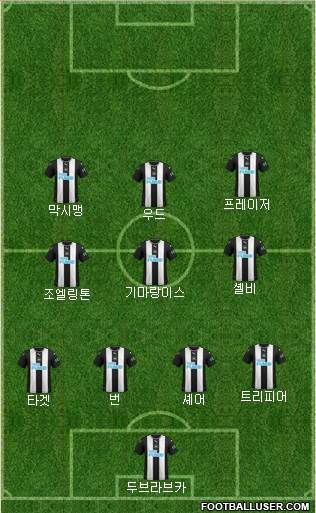 Newcastle United Formation 2022