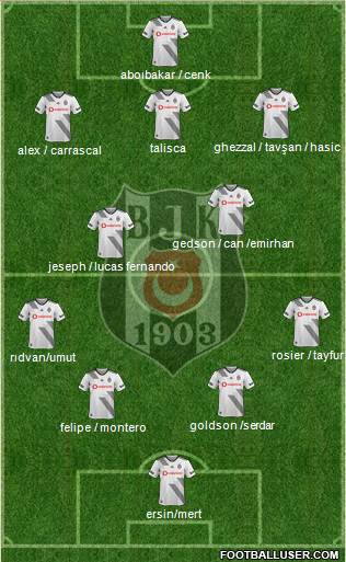 Besiktas JK Formation 2022