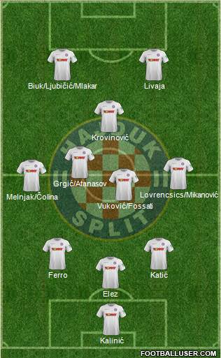 HNK Hajduk Formation 2022