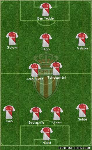 AS Monaco FC Formation 2022