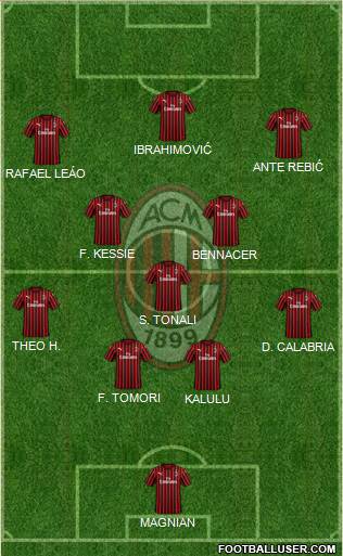 A.C. Milan Formation 2022