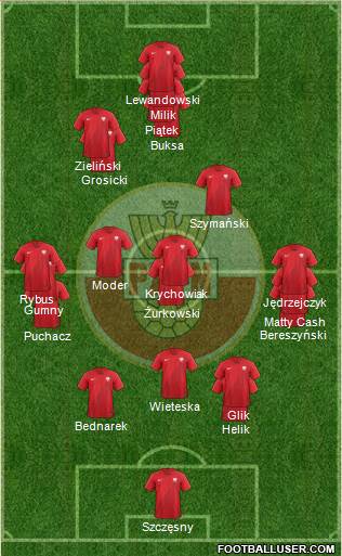 Poland Formation 2022