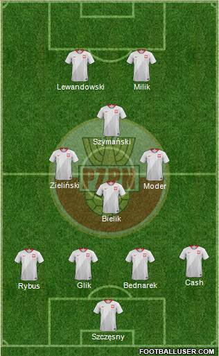 Poland Formation 2022