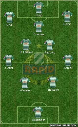 SK Rapid Wien Formation 2022