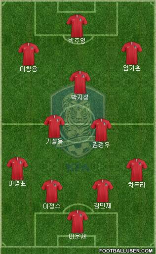 South Korea Formation 2022