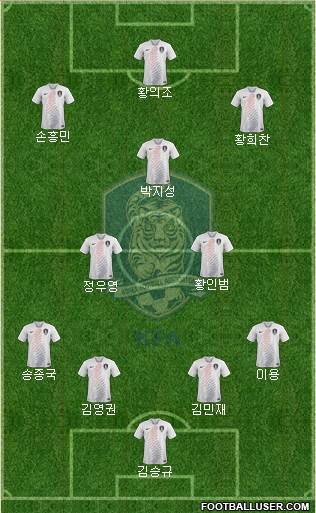 South Korea Formation 2022