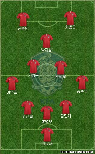 South Korea Formation 2022