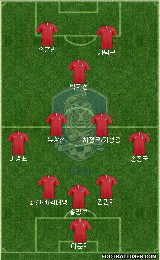 South Korea Formation 2022