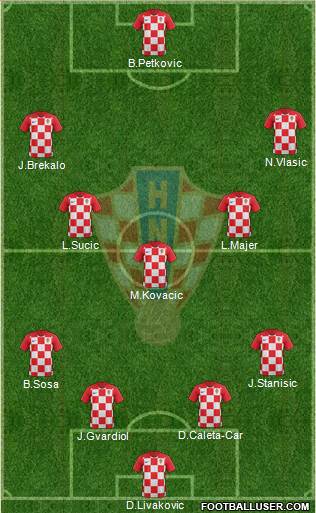 Croatia Formation 2022