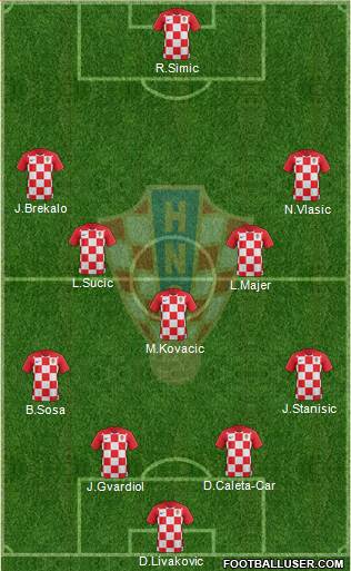 Croatia Formation 2022