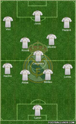 Real Madrid C.F. Formation 2022