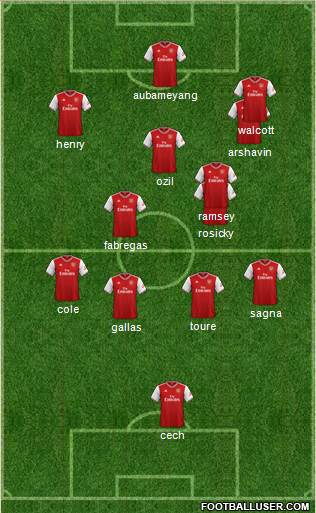 Arsenal Formation 2022