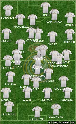 Real Madrid C.F. Formation 2022