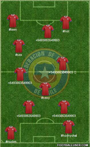 Chile Formation 2022