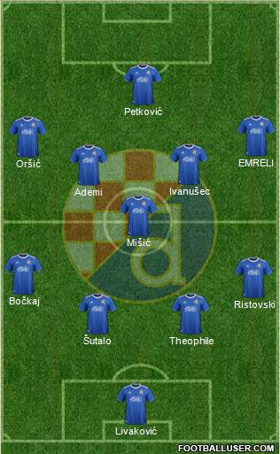 NK Dinamo Formation 2022