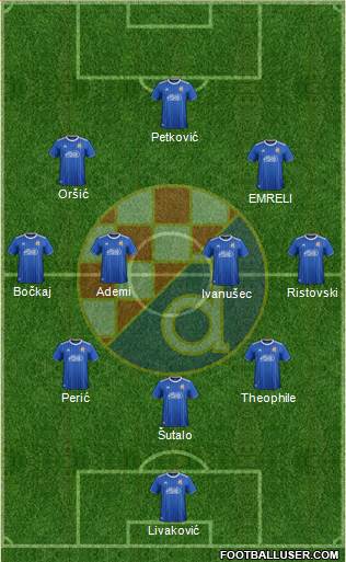 NK Dinamo Formation 2022