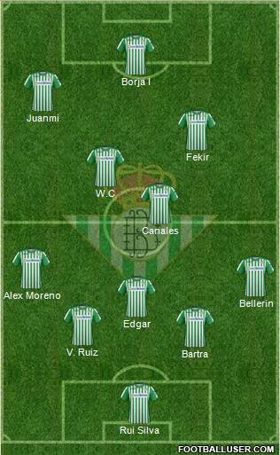 Real Betis B., S.A.D. Formation 2022