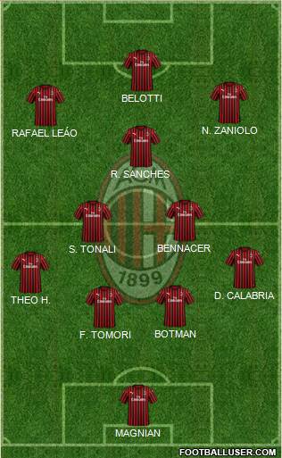 A.C. Milan Formation 2022