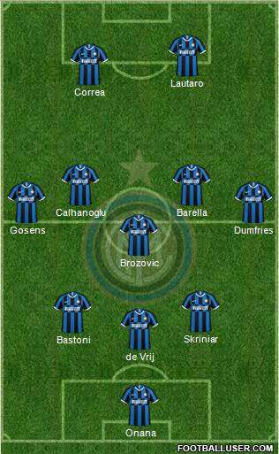 F.C. Internazionale Formation 2022