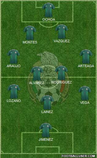 Mexico Formation 2022