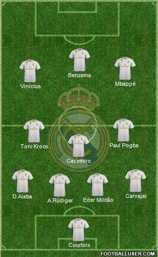 Real Madrid C.F. Formation 2022