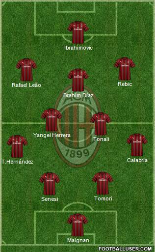 A.C. Milan Formation 2022