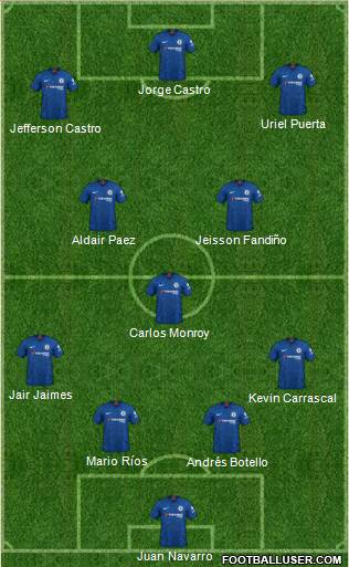 Chelsea Formation 2022