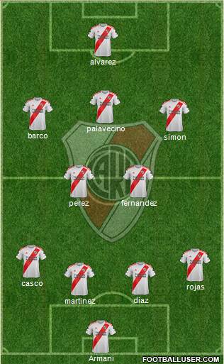 River Plate Formation 2022