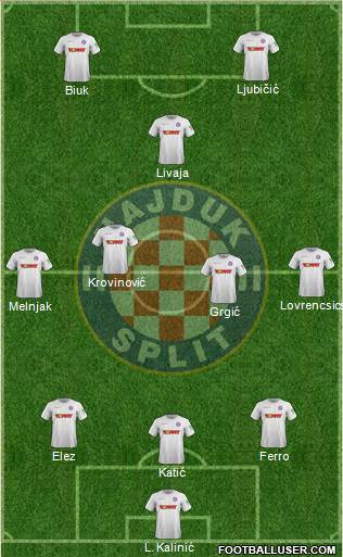 HNK Hajduk Formation 2022