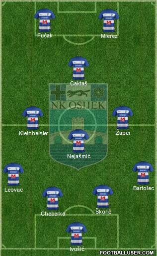 NK Osijek Formation 2022