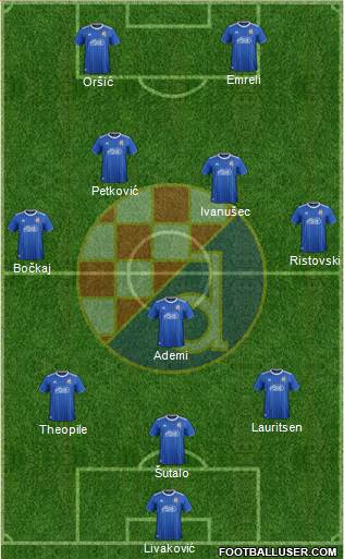 NK Dinamo Formation 2022