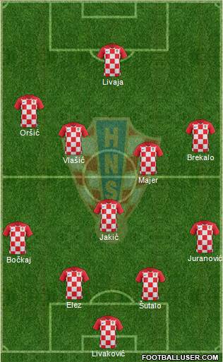 Croatia Formation 2022