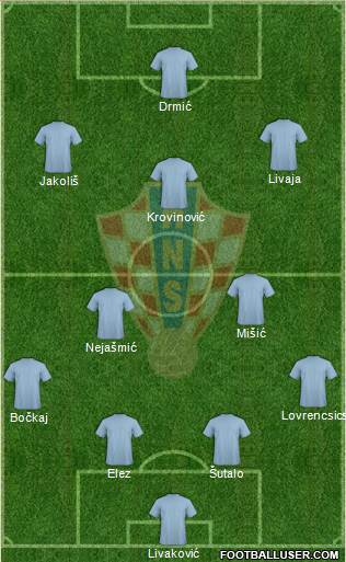 Croatia Formation 2022