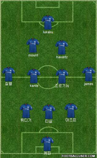 Chelsea Formation 2022