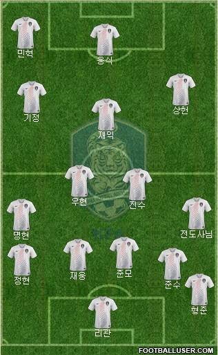 South Korea Formation 2022