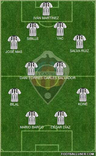 C.D. Castellón S.A.D. Formation 2022