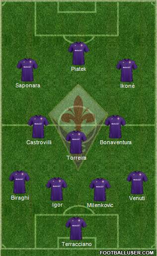 Fiorentina Formation 2022