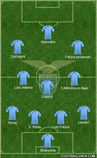 S.S. Lazio Formation 2022