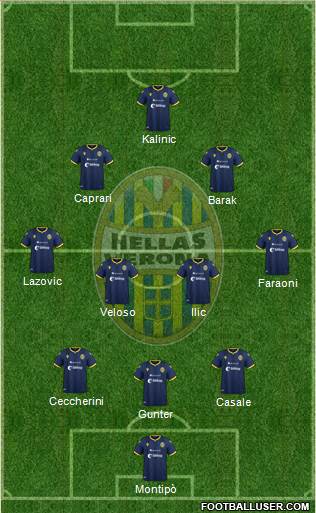 Hellas Verona Formation 2022