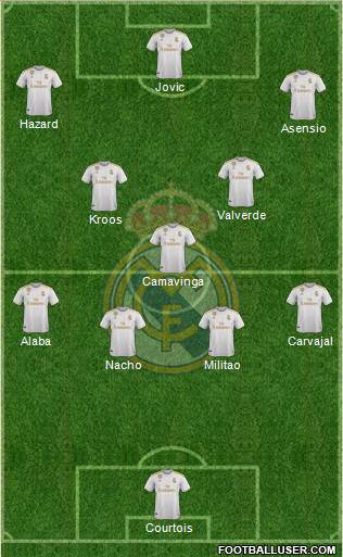 Real Madrid C.F. Formation 2022