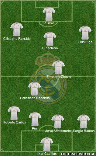 Real Madrid C.F. Formation 2022